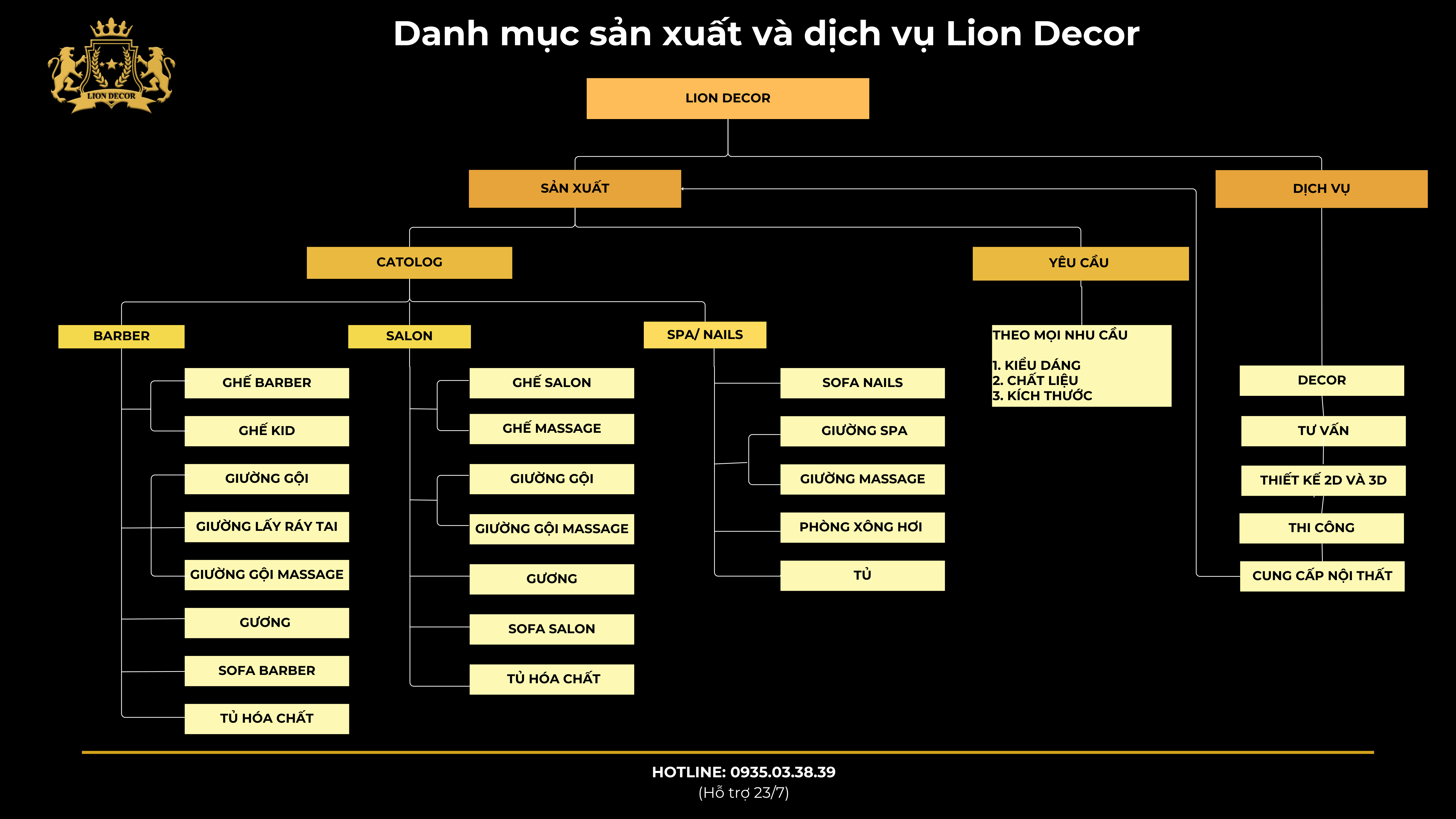 Lion Decor – Ghế Barber Cao Cấp | Ghế Cắt Tóc Nam – Nội Thất Barber Chuyên Nghiệp
