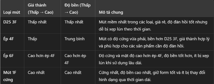 Lion Decor – Ghế Barber Cao Cấp | Ghế Cắt Tóc Nam – Nội Thất Barber Chuyên Nghiệp